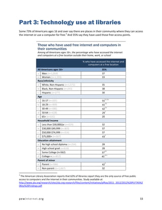 Part 3: Technology use at libraries
Some 73% of Americans ages 16 and over say there are places in their community where they can access
the internet or use a computer for free.2 And 35% say they have used those free access points.


                Those who have used free internet and computers in
                their communities
                Among all Americans ages 16+, the percentage who have accessed the internet
                and computers at a free location outside their home, work, or school

                                                        % who have accessed the internet and
                                                            computers at a free location
                All Americans ages 16+                                   35%
                a Men (n=1,059)                                          37
                b Women (n=1,193)                                        33
                Race/ethnicity
                a White, Non-Hispanic (n=1,572)                          35
                b Black, Non-Hispanic (n=243)                            38
                c Hispanic (n=277)                                       30
                Age
                                                                              bcde
                a   16-17 (n=101)                                        55
                                                                              de
                b   18-29 (n=369)                                        41
                                                                              de
                c   30-49 (n=586)                                        42
                                                                              e
                d   50-64 (n=628)                                        29
                e 65+ (n=531)                                            20
                Household income
                a   Less than $30,000/yr (n=629)                         32
                b   $30,000-$49,999 (n=363)                              37
                c   $50,000-$74,999 (n=314)                              37
                                                                              a
                d   $75,000+ (n=567)                                     43
                Education attainment
                a No high school diploma (n=254)                         28
                b   High school grad (n=610)                             28
                                                                              ab
                c   Some College (n=562)                                 37
                                                                           abc
                d   College + (n=812)                                    45
                Parent of minor
                                                                              b
                a   Parent (n=584)                                       42
                b   Non-parent (n=1,667)                                 32

2
 The American Library Association reports that 62% of libraries report they are the only source of free public
access to computers and the Internet in their communities. Study available at:
http://www.ala.org/research/sites/ala.org.research/files/content/initiatives/plftas/2011_2012/2012%20PLFTAS%2
0Key%20Findings.pdf



pewinternet.org                                                                                            33
 