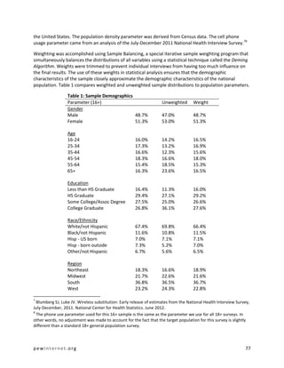 the United States. The population density parameter was derived from Census data. The cell phone
usage parameter came from an analysis of the July-December 2011 National Health Interview Survey.78

Weighting was accomplished using Sample Balancing, a special iterative sample weighting program that
simultaneously balances the distributions of all variables using a statistical technique called the Deming
Algorithm. Weights were trimmed to prevent individual interviews from having too much influence on
the final results. The use of these weights in statistical analysis ensures that the demographic
characteristics of the sample closely approximate the demographic characteristics of the national
population. Table 1 compares weighted and unweighted sample distributions to population parameters.

                  Table 1: Sample Demographics
                  Parameter (16+)                                   Unweighted       Weight
                  Gender
                  Male                         48.7%                47.0%            48.7%
                  Female                       51.3%                53.0%            51.3%

                  Age
                  16-24                               16.0%         14.2%            16.5%
                  25-34                               17.3%         13.2%            16.9%
                  35-44                               16.6%         12.3%            15.6%
                  45-54                               18.3%         16.6%            18.0%
                  55-64                               15.4%         18.5%            15.3%
                  65+                                 16.3%         23.6%            16.5%

                  Education
                  Less than HS Graduate               16.4%         11.3%            16.0%
                  HS Graduate                         29.4%         27.1%            29.2%
                  Some College/Assoc Degree           27.5%         25.0%            26.6%
                  College Graduate                    26.8%         36.1%            27.6%

                  Race/Ethnicity
                  White/not Hispanic                  67.4%         69.8%            66.4%
                  Black/not Hispanic                  11.6%         10.8%            11.5%
                  Hisp - US born                      7.0%          7.1%             7.1%
                  Hisp - born outside                 7.3%          5.2%             7.0%
                  Other/not Hispanic                  6.7%          5.6%             6.5%

                  Region
                  Northeast                           18.3%         16.6%            18.9%
                  Midwest                             21.7%         22.6%            21.6%
                  South                               36.8%         36.5%            36.7%
                  West                                23.2%         24.3%            22.8%

7
  Blumberg SJ, Luke JV. Wireless substitution: Early release of estimates from the National Health Interview Survey,
July-December, 2011. National Center for Health Statistics. June 2012.
8
  The phone use parameter used for this 16+ sample is the same as the parameter we use for all 18+ surveys. In
other words, no adjustment was made to account for the fact that the target population for this survey is slightly
different than a standard 18+ general population survey.



pewinternet.org                                                                                                  77
 