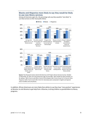 Blacks and Hispanics more likely to say they would be likely
            to use new library services
            Among all Americans ages 16+, the percentage who say they would be “very likely” to
            use these services at their local public library

                                               Whites       Blacks      Hispanics

              80%
                                                   57%
                           57%               56%                   58%
              60%                                               51%               50%
                               43%                                                      49%         46%
                                                                                                          43%
              40%      29%               28%               28%                                  29%
                                                                              19%
              20%

               0%
                         Cell app that  An online research Program that     Classes on how to Kiosks/“redboxes”
                     allows you to use service where you allowed people to download library      throughout
                       library services     could ask      try out new tech      e-books        community to
                                           questions of      devices/apps                         check out
                                            librarians                                          books/movies

              80%

              60%                                                    55%
                           45% 44%           43% 42%            43%
                                                                                  38% 37%           38% 41%
              40%
                                                           28%
                                         20%                                                    23%
                       19%                                                    18%
              20%

               0%
                        Media lab to      E-book readers Cell GPS app that Instruction on how Customized online
                     create/upload new loaded books you helps you locate      to use e-book recommendations
                     digital content like  want to read   material inside    reading devices based on your past
                       movies, your e-                         library                          library activity
                            books

            Source: Pew Research Center Internet & American Life Project Library Services Survey. October
            15-November 10, 2012. N=2,252 Americans ages 16 and older. Split sample for these activities. N
            for whites= 790 in Form A and 782 in Form B. N for blacks=126 in Form A and 117 in Form B. N for
            Hispanics=138 in Form A and 139 in Form B. Interviews were conducted in English and Spanish
            and on landline and cell phones.



In addition, African-Americans are more likely than whites to say they have “very positive” experiences
at libraries, to visit libraries to get help from a librarian, to bring children or grandchildren to library
programs.




pewinternet.org                                                                                                    8
 