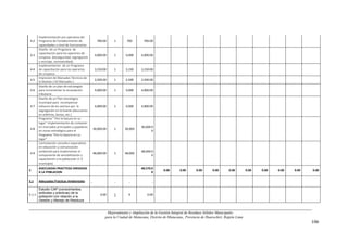 Implementación pre operativa del
4.2     Programa de Fortalecimiento de           700.00     1       700        700.00
        capacidades a nivel de funcionarios-
        Diseño de un Programa de
        capacitación para los operarios de
4.3                                             4,000.00    1       4,000    4,000.00
        Limpieza (bioseguridad, segregación
        y reciclaje, normatividad).
        Implementacion de un Programa
4.4     de capacitación para los operarios      3,150.00    1       3,150    3,150.00
        de Limpieza .
        Impresion de Manuales Técnicos de
4.5                                             2,500.00    1       2,500    2,500.00
        la Gestion ( 03 Manuales )
        Diseño de un plan de estrategias
4.6     para incrementar la recaudación         4,000.00    1       4,000    4,000.00
        tributaria .
        Diseño de un Plan estrategico
        municipal para recompensar
4.7     esfuerzo de los vecinos por la          4,000.00    1       4,000    4,000.00
        segregación en la fuente (descuento
        en arbitrios, bonos, etc.)
        Programa " Pon la basura en su
        lugar" Implementación de container
        en mercados principales y papeleras                                  30,000.0
4.8                                            30,000.00    1      30,000
        en zonas estratègica para el                                                0
        Programa "Pon tu basura en su
        lugar"
        Contratación consultor especialista
        en educación y comunicación
        ambiental para implementar el                                        48,000.0
4.9                                            48,000.00    1      48,000
        componente de sensibilización y                                             0
        capacitación a la poblacioón (1 X
        municipio)
        ADECUADAS PRACTICAS DIRIGIDAS                                        48,570.0
5                                                                                          0.00       0.00      0.00      0.00       0.00        0.00   0.00   0.00   0.00   0.00
        A LA POBLACION                                                              0

5.1     Adecuadas Prácticas Ambientales

        Estudio CAP (conocimientos,
        actitudes y prácticas) de la
5.1.1                                               0.00    1        0           0.00
        población con relación a la
        Gestión y Manejo de Residuos


                                                        Mejoramiento y Ampliación de la Gestión Integral de Residuos Sólidos Municipales
                                                       para la Ciudad de Matucana, Distrito de Matucana,, Provincia de Huarochirí, Región Lima
                                                                                                                                                                             106
 