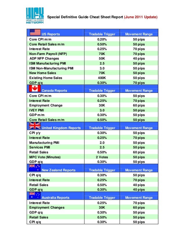 Pip cheat sheet Pip cheat sheet