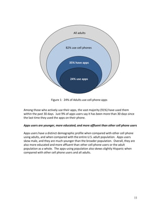 All adults



                                82% use cell phones



                                   35% have apps




                                    24% use apps




                     Figure 1: 24% of Adults use cell phone apps


Among those who actively use their apps, the vast majority (91%) have used them
within the past 30 days. Just 9% of apps users say it has been more than 30 days since
the last time they used the apps on their phone.

Apps users are younger, more educated, and more affluent than other cell phone users

Apps users have a distinct demographic profile when compared with other cell phone
using adults, and when compared with the entire U.S. adult population. Apps users
skew male, and they are much younger than the broader population. Overall, they are
also more educated and more affluent than other cell phone users or the adult
population as a whole. The apps-using population also skews slightly Hispanic when
compared with other cell phone users and all adults.




                                                                                     11
 