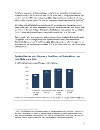 Cell phone only adults (those who have a cell phone but no landline phone) are also
especially likely to use the apps on their phone. Some 75% of this group who have apps
say they use them. This may be due in part to a disproportionate number of cell only
adults relying on their phones for internet access and participation in online activities.5

It is not surprising that adults who are heavy cell users in general (heavy texters and
heavy voice users) are much more likely than other adults to use their apps and to have
used them in the past 30 days. The relationship between apps use and the use of other
cell phone features/technologies is discussed in detail in Part III of this report.

Overall, adults who have more apps on their phone, those who have downloaded apps
(as opposed to purchasing a phone that is preloaded with apps), those who have
downloaded an app recently (within the past 30 days), and those who have paid for an
app download are significantly more likely than other adults to actually use the software
on their phones.



Adults with more apps, those who download, and those who pay are
most likely to use them
% within each group who use the apps on their phone…

               100%

                80%                                            93%              90%
                                              85%
                60%          68%

                40%

                20%

                 0%
                         All cell users   Download apps Have more than      Pay for apps
                          with apps          (n=432)       10 apps            (n=200)
                            (n=694)                        (n=472)
Source: Pew Research Center's Internet & American Life Project, April 29-May 30, 2010 Tracking Survey.




5
 In the current Pew Internet Project survey, adult cell phone users who either only have a cell phone or
who have a landline but rely mainly on their cell phone to make calls are significantly more likely than
other adults to be wireless internet users (74% of cell only adults and 86% of dual phone users who rely
mainly on their cell are wireless internet users, compared with just 47% of other adults).


                                                                                                       13
 