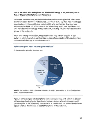 One in ten adults with a cell phone has downloaded an app in the past week; one in
five 18-29 year-old cell phone users has done so

In the Pew Internet survey, respondents who had downloaded apps were asked when
their most recent download had occurred. About half (53%) say their most recent apps
download was in the past 30 days, including 33% who say their last download was
within the past week. As a fraction of all cell phone-using adults, that equates to 15%
who have downloaded an app in the past month, including 10% who have downloaded
an app in the past week.

Thus, even among downloaders, the portion who is very actively engaged in apps
culture is relatively small. A significant percentage of downloaders, 43%, say they have
not downloaded an app in more than a month.


When was your most recent app download?
% of downloaders whose last download was…




                                      1 to 3 months
                                            ago
                                           14%         Within the past
                                                           week
                                                            33%
                                   More than 3
                                   months ago
                                      29%
                                                    Within the past
                                                        month
                                                         20%

                                 No answer
                                    4%
Source: Pew Research Center's Internet & American Life Project, April 29-May 30, 2010 Tracking Survey.
N=432 adult app downloaders.



Again, it is the youngest adult cell phone users leading the way, with 62% of 18-29 year-
old apps downloaders having downloaded software to their phone in the past month
(including 39% in the past week). That equates to 20% of adult cell phone owners under
age 30 who had downloaded an app to their phone in the past week.




                                                                                                    17
 