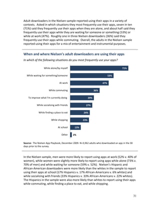 Adult downloaders in the Nielsen sample reported using their apps in a variety of
contexts. Asked in which situations they most frequently use their apps, seven in ten
(71%) said they frequently use their apps when they are alone, and about half said they
frequently use their apps while they are waiting for someone or something (53%) or
while at work (47%). Roughly one in three Nielsen downloaders (36%) said they
frequently use their apps while commuting. Overall, the adults in the Nielsen sample
reported using their apps for a mix of entertainment and instrumental purposes.


When and where Nielsen’s adult downloaders are using their apps
In which of the following situations do you most frequently use your apps?

                  While alone/by myself                                              71%

  While waiting for something/someone                                      53%

                                 At work                             47%

                      While commuting                          36%

    To improve what I'm currently doing                  29%

           While socializing with friends             27%

             While finding a place to eat           24%

                         While shopping            23%

                               At school     13%

                                   Other    2%


Source: The Nielsen App Playbook, December 2009. N=3,962 adults who downloaded an app in the 30
days prior to the survey.



In the Nielsen sample, men were more likely to report using apps at work (52% v. 40% of
women), while women were slightly more likely to report using apps while alone (73% v.
70% of men) and while waiting for someone (59% v. 52%). Nielsen’s Hispanic and
African-American downloaders were more likely than the whites in the sample to report
using their apps at school (17% Hispanics v. 17% African-Americans v. 6% whites) and
while socializing with friends (33% Hispanics v. 33% African-Americans v. 22% whites).
The Hispanics in the sample were also more likely than whites to report using their apps
while commuting, while finding a place to eat, and while shopping.


                                                                                                  31
 