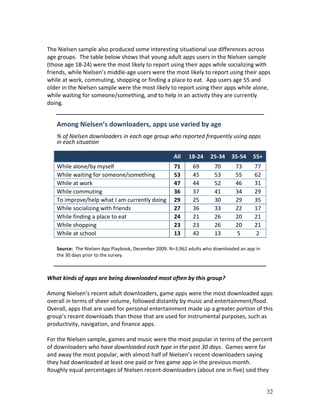 The Nielsen sample also produced some interesting situational use differences across
age groups. The table below shows that young adult apps users in the Nielsen sample
(those age 18-24) were the most likely to report using their apps while socializing with
friends, while Nielsen’s middle-age users were the most likely to report using their apps
while at work, commuting, shopping or finding a place to eat. App users age 55 and
older in the Nielsen sample were the most likely to report using their apps while alone,
while waiting for someone/something, and to help in an activity they are currently
doing.


   Among Nielsen’s downloaders, apps use varied by age
   % of Nielsen downloaders in each age group who reported frequently using apps
   in each situation

                                                     All    18-24    25-34    35-54    55+
   While alone/by myself                             71      69        70       73      77
   While waiting for someone/something               53      45        53       55      62
   While at work                                     47      44        52       46      31
   While commuting                                   36      37        41       34      29
   To improve/help what I am currently doing         29      25        30       29      35
   While socializing with friends                    27      36        33       22      17
   While finding a place to eat                      24      21        26       20      21
   While shopping                                    23      23        26       20      21
   While at school                                   13      42        13       5       2

   Source: The Nielsen App Playbook, December 2009. N=3,962 adults who downloaded an app in
   the 30 days prior to the survey.



What kinds of apps are being downloaded most often by this group?

Among Nielsen’s recent adult downloaders, game apps were the most downloaded apps
overall in terms of sheer volume, followed distantly by music and entertainment/food.
Overall, apps that are used for personal entertainment made up a greater portion of this
group’s recent downloads than those that are used for instrumental purposes, such as
productivity, navigation, and finance apps.

For the Nielsen sample, games and music were the most popular in terms of the percent
of downloaders who have downloaded each type in the past 30 days. Games were far
and away the most popular, with almost half of Nielsen’s recent-downloaders saying
they had downloaded at least one paid or free game app in the previous month.
Roughly equal percentages of Nielsen recent-downloaders (about one in five) said they


                                                                                              32
 