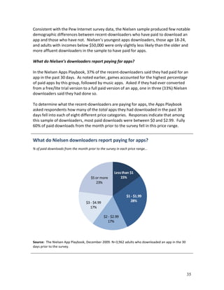 Consistent with the Pew Internet survey data, the Nielsen sample produced few notable
demographic differences between recent-downloaders who have paid to download an
app and those who have not. Nielsen’s youngest apps downloaders, those age 18-24,
and adults with incomes below $50,000 were only slightly less likely than the older and
more affluent downloaders in the sample to have paid for apps.

What do Nielsen’s downloaders report paying for apps?

In the Nielsen Apps Playbook, 37% of the recent-downloaders said they had paid for an
app in the past 30 days. As noted earlier, games accounted for the highest percentage
of paid apps by this group, followed by music apps. Asked if they had ever converted
from a free/lite trial version to a full paid version of an app, one in three (33%) Nielsen
downloaders said they had done so.

To determine what the recent-downloaders are paying for apps, the Apps Playbook
asked respondents how many of the total apps they had downloaded in the past 30
days fell into each of eight different price categories. Responses indicate that among
this sample of downloaders, most paid downloads were between $0 and $2.99. Fully
60% of paid downloads from the month prior to the survey fell in this price range.


What do Nielsen downloaders report paying for apps?
% of paid downloads from the month prior to the survey in each price range…




                                                      Less than $1
                                     $5 or more           15%
                                        23%


                                                             $1 - $1.99
                                  $3 - $4.99                    28%
                                     17%

                                               $2 - $2.99
                                                  17%




Source: The Nielsen App Playbook, December 2009. N=3,962 adults who downloaded an app in the 30
days prior to the survey.




                                                                                                  35
 