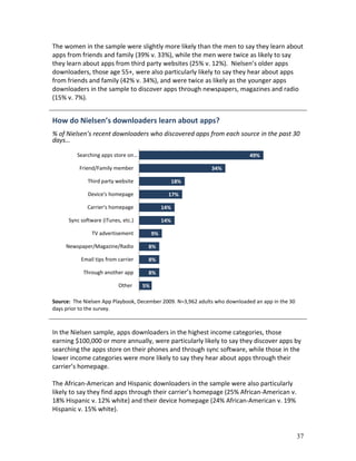 The women in the sample were slightly more likely than the men to say they learn about
apps from friends and family (39% v. 33%), while the men were twice as likely to say
they learn about apps from third party websites (25% v. 12%). Nielsen’s older apps
downloaders, those age 55+, were also particularly likely to say they hear about apps
from friends and family (42% v. 34%), and were twice as likely as the younger apps
downloaders in the sample to discover apps through newspapers, magazines and radio
(15% v. 7%).


How do Nielsen’s downloaders learn about apps?
% of Nielsen’s recent downloaders who discovered apps from each source in the past 30
days…

         Searching apps store on…                                            49%

          Friend/Family member                                34%

              Third party website                    18%

              Device's homepage                  17%

              Carrier's homepage               14%

      Sync software (iTunes, etc.)             14%

                TV advertisement          9%

     Newspaper/Magazine/Radio         8%

           Email tips from carrier    8%

            Through another app       8%

                           Other     5%

Source: The Nielsen App Playbook, December 2009. N=3,962 adults who downloaded an app in the 30
days prior to the survey.



In the Nielsen sample, apps downloaders in the highest income categories, those
earning $100,000 or more annually, were particularly likely to say they discover apps by
searching the apps store on their phones and through sync software, while those in the
lower income categories were more likely to say they hear about apps through their
carrier’s homepage.

The African-American and Hispanic downloaders in the sample were also particularly
likely to say they find apps through their carrier’s homepage (25% African-American v.
18% Hispanic v. 12% white) and their device homepage (24% African-American v. 19%
Hispanic v. 15% white).


                                                                                                  37
 