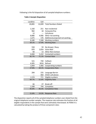 Following is the full disposition of all sampled telephone numbers:

             Table 1:Sample Disposition

                  Landline        Cell
                   20,895      12,699 Total Numbers Dialed

                    1,160         251     Non-residential
                      982          18     Computer/Fax
                       12           ---   Cell phone
                    8,886       4,906     Other not working
                    1,675         176     Additional projected not working
                    8,180       7,348     Working numbers
                    39.1%       57.9%     Working Rate

                      558          59     No Answer / Busy
                      870       2,054     Voice Mail
                       68          13     Other Non-Contact
                    6,684       5,222     Contacted numbers
                    81.7%       71.1%     Contact Rate

                      521         740     Callback
                    4,305        3016     Refusal
                    1,858       1,466     Cooperating numbers
                    27.8%       28.1%     Cooperation Rate

                      284         235     Language Barrier
                        ---       460     Child's cell phone
                    1,574         771     Eligible numbers
                    84.7%       52.6%     Eligibility Rate

                       66          27 Break-off
                    1,508         744 Completes
                    95.8%       96.5% Completion Rate

                    21.8%       19.3% Response Rate

The disposition reports all of the sampled telephone numbers ever dialed from the
original telephone number samples. The response rate estimates the fraction of all
eligible respondents in the sample that were ultimately interviewed. At PSRAI it is
calculated by taking the product of three component rates:




                                                                                      42
 