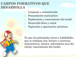 CAMPOS FORMATIVOS QUE
DESARROLLA
1. Lenguaje y comunicación
2. Pensamiento matemático
3. Exploración y conocimiento del medio
4. Desarrollo físico y salud
5. Expresión y apreciación artísticas
Ya que las principales áreas y habilidades
que se trabajan son: lectura y escritura,
matemáticas, música, informática (uso del
ratón), conocimiento del medio.
 
