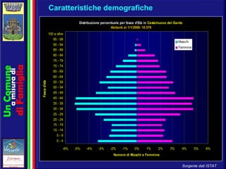 Sorgente dati ISTAT Caratteristiche demografiche Un Comune a misura di di Famiglia 