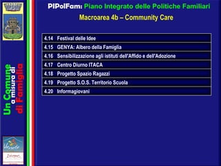 PIPolFam:  Piano Integrato delle Politiche Familiari Macroarea 4b – Community Care 4.20 Informagiovani 4.19 Progetto S.O.S...