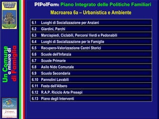 PIPolFam:  Piano Integrato delle Politiche Familiari Macroarea 6a – Urbanistica e Ambiente 6.13 Piano degli Interventi 6.1...