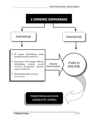 Sistem Politik Indonesia: Sebuah Pengantar 