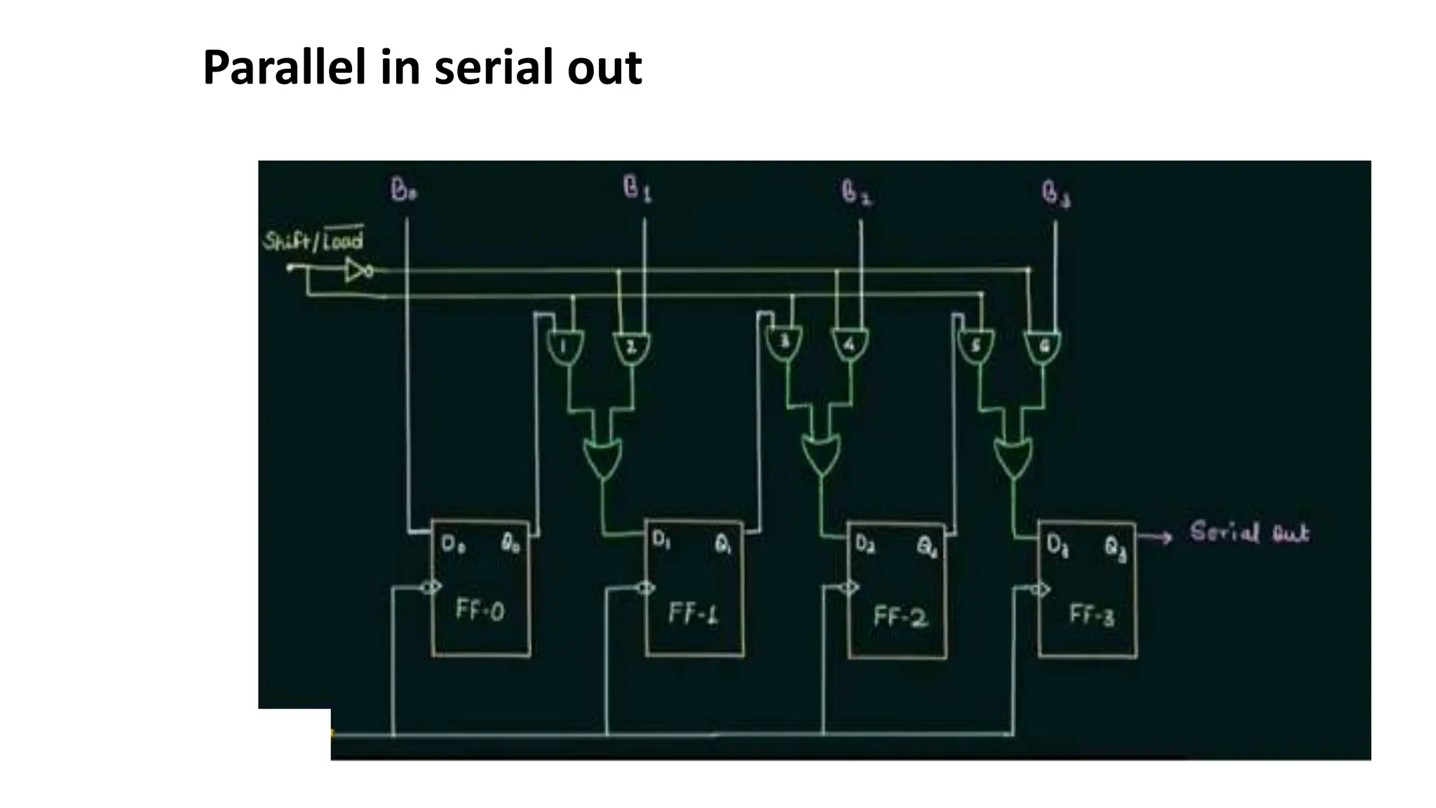 Analysis and design of digital circuits PIPO PISO.pptx