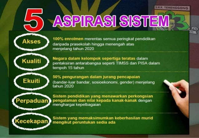Pppm