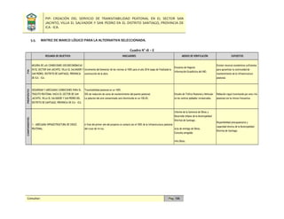PIP: CREACIÓN DEL SERVICIO DE TRANSITABILIDAD PEATONAL EN EL SECTOR SAN
JACINTO, VILLA EL SALVADOR Y SAN PEDRO EN EL DISTRITO SANTIAGO, PROVINCIA DE
ICA - ICA.
Consultor: Pág. 106
5.5. MATRIZ DE MARCO LÓGICO PARA LA ALTERNATIVA SELECCIONADA.
Cuadro N° 18 – E
RESUMEN DE OBJETIVOS MEDIOS DE VERIFICACIÓN SUPUESTOS
Disponibilidad presupuestaria y
capacidad técnica de la Municipalidad
Distrital de Santiago.
Informe de la Gerencia de Obras y
Desarrollo Urbano de la Municipalidad
Distrital de Santiago.
Acta de entrega de Obras.
Consulta amigable.
Info Obras.
A final del primer año del proyecto se contará con el 100% de la infraestructura peatonal
del cruce de rio Ica.
Existen recursos económicos suficientes
para garantizar la continuidad de
mantenimiento de la infraestructura
peatonal.
Transitabilidad peatonal en un 100% .
50% de reducción de costo de mantenimiento del puente peatonal.
La polucion del aire contaminada sera disminuida en un 100,0%.
Estudio de Tráfico Peatonal y Vehicular
en los centros poblados involucrados.
Población sigue transitando por esta viía
peatonal con la misma frecuencia.
INDICADORES
Incremento del bienestar de los vecinos al 100% para el año 2016 luego de finalizado la
construcción de la obra.
Encuesta de Hogares
Información Estadística del INEI.
COMPONENTESFIN
MEJORA DE LAS CONDICIONES SOCIOECONÓMICAS
EN EL SECTOR SAN JACINTO, VILLA EL SALVADOR Y
SAN PEDRO, DISTRITO DE SANTIAGO, PROVINCIA
DE ICA – ICA.
PROPÓSITO
SEGURIDAD Y ADECUADAS CONDICIONES PARA EL
TRÁSITO PEATONAL HACIA EL SECTOR DE SAN
JACINTO, VILLA EL SALVADOR Y SAN PEDRO DEL
DISTRITO DE SANTIAGO, PROVINCIA DE ICA - ICA.
1.- ADECUADA INFRAESTRUCTURA DE CRUCE
PEATONAL.
 