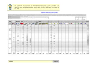 PIP: CREACIÓN DEL SERVICIO DE TRANSITABILIDAD PEATONAL EN EL SECTOR SAN
JACINTO, VILLA EL SALVADOR Y SAN PEDRO EN EL DISTRITO SANTIAGO, PROVINCIA DE
ICA - ICA.
Consultor: Pág. 111
ESTUDIO DE TRÁFICO VEHICULAR
NOMBRE DEL PROYECTO
ESTUDIO TRAFICO VEHICULAR
SENTIDO E O DIA MES AÑO
UBICACIÓN 9 4 2018
15 4 2018
MOTO
LINEAL PICK UP PANEL
RURAL
Combi
2 E >=3 E 2 E 3 E 4 E 2S1/2S2 2S3 3S1/3S2 >= 3S3 2T2 2T3 3T2 >=3T3
DIAGRA.
VEH.
2.00 1.00 1.00 1.00 5.00
1.00 1.00 1.00 3.00
2.00 1.00 2.00 2.00 7.00
2.00 1.00 1.00 4.00
1.00 1.00 2.00 1.00 1.00 6.00
1.00 1.00 1.00 3.00
1.00 1.00 1.00 1.00 4.00
1.00 1.00 1.00 3.00
2.00 2.00 1.00 2.00 7.00
1.00 1.00 1.00 3.00
1.00 1.00 1.00 3.00
1.00 2.00 1.00 1.00 5.00
2.00 1.00 1.00 4.00
1.00 1.00 2.00 1.00 5.00
1.00 1.00 1.00 3.00
1.00 1.00 1.00 3.00
2.00 1.00 2.00 5.00
1.00 2.00 1.00 1.00 5.00
1.00 2.00 1.00 2.00 6.00
1.00 1.00 1.00 1.00 4.00
2.00 2.00 1.00 5.00
1.00 1.00 1.00 3.00
1.00 2.00 1.00 4.00
1.00 2.00 1.00 4.00
1.00 1.00 1.00 2.00 5.00
1.00 1.00 1.00 1.00 4.00
1.00 1.00 1.00 3.00
1.00 1.00 1.00 3.00
1.00 2.00 1.00 1.00 5.00
1.00 1.00 1.00 1.00 4.00
TOTAL 16.00 14.00 22.00 25.00 18.00 0.00 0.00 0.00 0.00 0.00 18.00 15.00 0.00 0.00 0.00 0.00 0.00 0.00 0.00 0.00 0.00 128.00
ENCUESTADOR : D.R.CC.
DE
06:45
AM -
7:45 PM
DE
12:30
PM -
1:30 PM
PANAMERICANA SUR VS INT. TACARACA
CREACIÓN DEL SERVICIO DE TRANSITABILIDAD PEATONAL EN EL SECTOR SAN JACINTO, VILLA EL SALVADOR Y SAN PEDRO EN EL DISTRITO SANTIAGO, PROVINCIA DE ICA - ICA.
DE 05:45
PM -
6:45 PM
HORA MOTOTAXI AUTO
STATION
WAGON
CAMIONETAS
MICRO
BUS CAMION SEMI TRAYLER TRAYLER
TOTAL
 