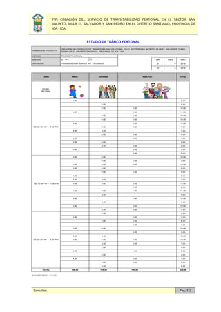 PIP: CREACIÓN DEL SERVICIO DE TRANSITABILIDAD PEATONAL EN EL SECTOR SAN
JACINTO, VILLA EL SALVADOR Y SAN PEDRO EN EL DISTRITO SANTIAGO, PROVINCIA DE
ICA - ICA.
Consultor: Pág. 112
ESTUDIO DE TRÁFICO PEATONAL
NOMBRE DEL PROYECTO
ESTUDIO TRAFICO PEATONAL
SENTIDO E O DIA MES AÑO
UBICACIÓN 9 4 2018
15 4 2018
DIAGRA.
PEATONAL
8.00 8.00
5.00 5.00
5.00 5.00 10.00
8.00 3.00 11.00
5.00 5.00 10.00
5.00 5.00 10.00
8.00 2.00 10.00
5.00 2.00 7.00
4.00 3.00 7.00
2.00 2.00 4.00
4.00 3.00 7.00
4.00 5.00 9.00
6.00 3.00 9.00
4.00 3.00 7.00
5.00 5.00
4.00 6.00 10.00
2.00 1.00 3.00
4.00 5.00 8.00 17.00
4.00 5.00 9.00
3.00 2.00 5.00
5.00 5.00
4.00 3.00 7.00
5.00 3.00 3.00 11.00
2.00 2.00
4.00 3.00 4.00 11.00
5.00 5.00
5.00 7.00 12.00
3.00 3.00
5.00 5.00 10.00
2.00 5.00 7.00
2.00 2.00
5.00 2.00 7.00
4.00 2.00 6.00
3.00 3.00
4.00 6.00 10.00
3.00 3.00
5.00 5.00 10.00
5.00 2.00 6.00 13.00
5.00 2.00 7.00
2.00 2.00
5.00 4.00 9.00
2.00 2.00
4.00 3.00 7.00
4.00 4.00 8.00
5.00 5.00
TOTAL 108.00 118.00 104.00 330.00
ENCUESTADOR : D.R.CC
PANAMERICANA SUR VS INT. TACARACA
NIÑOS
DE 06:45 AM - 7:45 PM
DE 12:30 PM - 1:30 PM
DE 05:45 PM - 6:45 PM
CREACIÓN DEL SERVICIO DE TRANSITABILIDAD PEATONAL EN EL SECTOR SAN JACINTO, VILLA EL SALVADOR Y SAN
PEDRO EN EL DISTRITO SANTIAGO, PROVINCIA DE ICA - ICA.
HORA JOVENES ADULTOS TOTAL
 