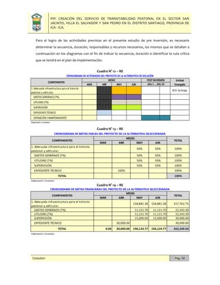 PIP: CREACIÓN DEL SERVICIO DE TRANSITABILIDAD PEATONAL EN EL SECTOR SAN
JACINTO, VILLA EL SALVADOR Y SAN PEDRO EN EL DISTRITO SANTIAGO, PROVINCIA DE
ICA - ICA.
Consultor: Pág. 14
Para el logro de las actividades previstas en el presente estudio de pre inversión, es necesario
determinar la secuencia, duración, responsables y recursos necesarios, los mismos que se detallan a
continuación en los diagramas con el fin de indicar la secuencia, duración e identificar la ruta crítica
que se tendrá en el plan de implementación.
Cuadro N° 12 – RE
Cuadro N° 13 – RE
Cuadro N° 14 – RE
MAR ABR MAY JUN
1. Adecuada infraestructura para el tránsito
peatonal y vehicular.
M.D. Santiago
GASTOS GENERALES (7%)
UTILIDAD (7%)
SUPERVISIÓN
EXPEDIENTE TÉCNICO
OPERACIÓN Y MANTENIMIENTO
Elaboración:Consultor.
MESES
CRONOGRAMA DE ACTIVIDADES DEL PROYECTO DE LA ALTERNATIVA DE SOLUCIÓN
COMPONENTES
Entidad
Encargada
POST INVERSIÓN
Año 1 … Año 10
MAR ABR MAY JUN
1. Adecuada infraestructura para el tránsito
peatonal y vehicular.
50% 50% 100%
GASTOS GENERALES (7%) 50% 50% 100%
UTILIDAD (7%) 50% 50% 100%
SUPERVISIÓN 50% 50% 100%
EXPEDIENTE TÉCNICO 100% 100%
TOTAL 100%
Elaboración: Consultor.
MESES
COMPONENTES TOTAL
CRONOGRAMA DE METAS FISICAS DEL PROYECTO DE LA ALTERNATIVA SELECCIONADA
MAR ABR MAY JUN
1. Adecuada infraestructura para el tránsito
peatonal y vehicular.
158,881.38 158,881.38 317,762.75
GASTOS GENERALES (7%) 11,121.70 11,121.70 22,243.39
UTILIDAD (7%) 11,121.70 11,121.70 22,243.39
SUPERVISIÓN 15,000.00 15,000.00 30,000.00
EXPEDIENTE TÉCNICO 30,000.00 30,000.00
TOTAL 0.00 30,000.00 196,124.77 196,124.77 422,249.54
Elaboración: Consultor.
MESES
COMPONENTES
CRONOGRAMA DE METAS FINANCIERAS DEL PROYECTO DE LA ALTERNATIVA SELECCIONADA
TOTAL
 