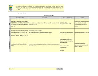PIP: CREACIÓN DEL SERVICIO DE TRANSITABILIDAD PEATONAL EN EL SECTOR SAN
JACINTO, VILLA EL SALVADOR Y SAN PEDRO EN EL DISTRITO SANTIAGO, PROVINCIA DE
ICA - ICA.
Consultor: Pág. 15
J. MARCO LÓGICO
Cuadro N° 15 – RE
RESUMEN DE OBJETIVOS MEDIOS DE VERIFICACIÓN SUPUESTOS
Disponibilidad presupuestaria y
capacidad técnica de la Municipalidad
Distrital de Santiago.
Informe de la Gerencia de Obras y
Desarrollo Urbano de la Municipalidad
Distrital de Santiago.
Acta de entrega de Obras.
Consulta amigable.
Info Obras.
A final del primer año del proyecto se contará con el 100% de la infraestructura peatonal
del cruce de rio Ica.
Existen recursos económicos suficientes
para garantizar la continuidad de
mantenimiento de la infraestructura
peatonal.
Transitabilidad peatonal en un 100% .
50% de reducción de costo de mantenimiento del puente peatonal.
La polucion del aire contaminada sera disminuida en un 100,0%.
Estudio de Tráfico Peatonal y Vehicular
en los centros poblados involucrados.
Población sigue transitando por esta viía
peatonal con la misma frecuencia.
INDICADORES
Incremento del bienestar de los vecinos al 100% para el año 2016 luego de finalizado la
construcción de la obra.
Encuesta de Hogares
Información Estadística del INEI.
COMPONENTESFIN
MEJORA DE LAS CONDICIONES SOCIOECONÓMICAS
EN EL SECTOR SAN JACINTO, VILLA EL SALVADOR Y
SAN PEDRO, DISTRITO DE SANTIAGO, PROVINCIA
DE ICA – ICA.
PROPÓSITO
SEGURIDAD Y ADECUADAS CONDICIONES PARA EL
TRÁSITO PEATONAL HACIA EL SECTOR DE SAN
JACINTO, VILLA EL SALVADOR Y SAN PEDRO DEL
DISTRITO DE SANTIAGO, PROVINCIA DE ICA - ICA.
1.- ADECUADA INFRAESTRUCTURA DE CRUCE
PEATONAL.
 