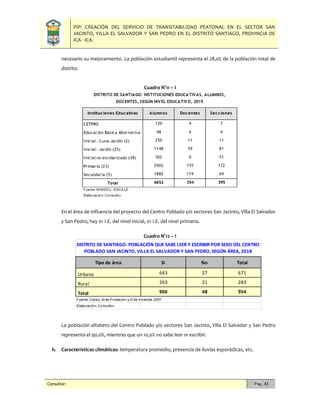 PIP: CREACIÓN DEL SERVICIO DE TRANSITABILIDAD PEATONAL EN EL SECTOR SAN
JACINTO, VILLA EL SALVADOR Y SAN PEDRO EN EL DISTRITO SANTIAGO, PROVINCIA DE
ICA - ICA.
Consultor: Pág. 43
necesario su mejoramiento. La población estudiantil representa el 28,0% de la población total de
distrito.
Cuadro N°11 – I
En el área de influencia del proyecto del Centro Poblado y/o sectores San Jacinto, Villa El Salvador
y San Pedro, hay 01 I.E. del nivel inicial, 01 I.E. del nivel primario.
Cuadro N°12 – I
La población alfabeto del Centro Poblado y/o sectores San Jacinto, Villa El Salvador y San Pedro
representa el 90,0%, mientras que un 10,0% no sabe leer ni escribir.
h. Características climáticas: temperatura promedio, presencia de lluvias esporádicas, etc.
Tipo de área Si No Total
Urbano 643 27 671
Rural 263 21 283
Total 906 48 954
Fuente: Censo XI de Población y VI de Vivienda, 2007
Elaboración: Consultor.
DISTRITO DE SANTIAGO: POBLACIÓN QUE SABE LEER Y ESCRIBIR POR SEXO DEL CENTRO
POBLADO SAN JACINTO, VILLA EL SALVADOR Y SAN PEDRO, SEGÚN ÁREA, 2018
 