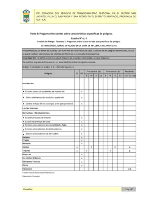 PIP: CREACIÓN DEL SERVICIO DE TRANSITABILIDAD PEATONAL EN EL SECTOR SAN
JACINTO, VILLA EL SALVADOR Y SAN PEDRO EN EL DISTRITO SANTIAGO, PROVINCIA DE
ICA - ICA.
Consultor: Pág. 47
Parte B: Preguntas frecuentes sobre características específicas de peligros.
Cuadro N° 15 - I
Resultado.
B M A S.I B M A S.I ( c) = (a) * (b)
Inundación.
♦ Existen zonas con problemas de inundación x
♦ Existe sedimentación en el río o quebrada x
♦ Cambia el flujo del río o acequia principal que estará x
Lluvias intensas.
Derrumbes / Deslizamientos.
♦ Existen procesos de erosión x
♦ Existe mal drenaje del suelo x
♦ Existen antecedentes de inestabilidad o fallas x
♦ Existen antecedentes de deslizamientos x
♦ Existen antecedentes de derrumbes x
Heladas x
Friajes x
Nevadas x
Sismos x 2 2 4
Sequias x 1 1 2
Huaycos x
Incendios Urbanos x
Derrames Tóxicos x
Otros x
PROMEDIO 3.0
Fuente: Instituto Nacional de Defensa Civil
Elaboración: Consultor
ESTIMACIÓN DEL GRADO DE PELIGRO EN LA ZONA DE INFLUENCIA DEL PROYECTO
B=Bajo: 1; M=Medio: 2; A=Alto: 3; S.I.=Sin información; 4.
Frecuencia (a): Se define de acuerdo con el periodo de recurrencia de cada cada uno de los peligros identificados, lo cual
se puede realizar sobre la base de información histórica o en estudio de prospectiva.
Para definir el grado de Frecuencia (a) Severidad (b) utilizar la siguiente escala:
Severidad (b): Se define como el grado de impacto de un peligro (intensidad, área de impacto).
Analisis de Riesgo: Formato 2: Preguntas sobre características específicas de peligro.
Peligros SI NO
Frecuencia (a) Frecuencia (b)
 