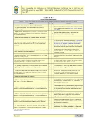 PIP: CREACIÓN DEL SERVICIO DE TRANSITABILIDAD PEATONAL EN EL SECTOR SAN
JACINTO, VILLA EL SALVADOR Y SAN PEDRO EN EL DISTRITO SANTIAGO, PROVINCIA DE
ICA - ICA.
Consultor: Pág. 50
Cuadro N° 18 - I
Si No
C. Análisis de vulnerabilidad por resilencia.
Fuente: Instituto Nacional de Defensa Civil
Elaboración: Consultor
2. ¿Si la localización de la prevista para el proyecto lo expone a situaciones
de peligro? ¿ es posible, técnicamente, cambiar la ubicación del proyecto a
una zona menos expuesta?
A. Analisis de vulnerabilidad por Exposición (Localización)
1. ¿La Localización escogida por la ubicación del proyecto evita su
exposición a peligros?
Formato N° 2: Lista de verificación sobre la Generación de vulnerabilidades po Exposición, Fragilidad o Resilencia en el Proyecto.
EVALUACIÓN DE VULNERABILIDAD
Preguntas
X
X
Comentario
En el caso de las infraestructuras, la ubicación ha sido
determinada considerando el tipo de peligro.
B. Analisis de vulnerabilidades por Fragilidad (tamaño, tecnología)
1. ¿La construcción de la infraestructura sigue la normativa vigente, de
acuerdo con el tipo de infraestructura de que se trate? Ejemplo Norma
Antisísmico.
X
1. En la zona de ejecución del proyecto, ¿existen mecanismos técnicos para
hacer frente a la ocurrencia de desastres?
2. En la zona de ejecución del proyecto, ¿existen mecanismo financieros
para hacer frente a los daños ocasionados por la ocurrencia de desastres?
3. En la zona de ejecución del proyecto, ¿existen mecanismos organizativos
para hacer frente a los daños ocasionados por la ocurrencia de desastres?
4. ¿El proyecto incluye mecanismo técnicos, financiero y o organizativos
para hacer frente a los daños ocasiona por la ocurrencia de desastres?
5. ¿La población beneficiaria del proyecto conoce los potenciales daños que
se generarían si el proyecto se ve afectado por una situación de peligro?
2. ¿Los materiales de contrucción consideran las características geográficas
y físicas de la zona de ejecución del proyecto?
3. ¿El diseño toma en cuenta las características geográficas y físicas de la
zona de ejecucióndel proyecto?
4. ¿La decisión de tamaño del proyecto considera las características
geográficas y físicas de la zona de ejecución del proyecto?
5. ¿La tecnología propuesta para el proyecto considera las características
geográficas y físicas de la zona de ejecución del proyecto?
6. ¿Las decisiones de fecha de inicio y de ejecución del proyecto toman en
cuenta las características geográficas, climáticas y físicas de la zona de
ejecución del proyecto?
El proyecto incluye un programa de capacitación y
sensibilización el cual pone en conocimiento a la población de
cómo prevenir la ocurrencia de situaciones de peligro.
El proyecto contempla mecanismos técnicos y organizativos
para prevenir y reducir los efectos de la ocurrencia de eventos
que puedan afectar al proyecto.
X
El cronograma de intervención para la construcción de las
infraestructuras están ajustadas estrictamente a las
condiciones climáticas y sus variaciones estaciónales.
X
X
X
X
X
X
X
X
Las infraestructuras diseñadas por el proyecto “CREACIÓN DEL
SERVICIO DE TRANSITABILIDAD PEATONAL EN EL SECTOR SAN
JACINTO, VILLA EL SALVADOR Y SAN PEDRO EN EL DISTRITO
SANTIAGO, PROVINCIA DE ICA - ICA” incluye en su diseño todas
las exigencias requeridas por la normatividad correspondiente.
En el caso de las infraestructuras se ubican en la zona rural del
Centro Poblado y/o sectores SAN JACINTO, VILLA EL SALVADOR
Y SAN PEDRO.
Para la construcción de las infraestructuras se utilizará
materiales de la zona que son las piedras y se adaptan a las
condiciones de la zona.
El diseño esta adecuado a las condiciones geográficas y físicas
de la zona.
Los tamaños de las infraestructuras se han diseñado en base a
las condiciones geográficas y físicas de la zona.
La tecnología para la construcción de las infraestructuras está
acorde a las condiciones geográficas de la zona.
La Municipalidad Distrital de Santiago cuentan con maquinarias y
equipamiento para atender los eventos que puedan afectar a la
población y la infraestructuras.
La Municipalidad Distrital de Santiago dispone de un presupuesto
para atender emergencias, la cual está considerada dentro de
sus funciones como ente responsable de DEFENSA CIVIL en su
ámbito jurisdiccional.
La Municipalidad Distrital de Santiago preside la Comisión de
Defensa Civil, así mismo la población de los sectores están
organizados en comités de defensas.
 