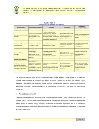 PIP: CREACIÓN DEL SERVICIO DE TRANSITABILIDAD PEATONAL EN EL SECTOR SAN
JACINTO, VILLA EL SALVADOR Y SAN PEDRO EN EL DISTRITO SANTIAGO, PROVINCIA DE
ICA - ICA.
Consultor: Pág. 60
Cuadro N°20 – I
Las entidades involucradas, se han comprometido en apoyar la ejecución del Proyecto de Inversión
Pública, para solucionar el problema que afecta al Centro Poblado y/o sectores San Jacinto, Villa El
Salvador y San Pedro. Es necesario indicar que no existen entre los entes involucrados conflicto
alguno de intereses y todos coinciden en la prioridad de formulación y ejecución del mencionado
proyecto.
1. Población de referencial:
La población de referencia lo constituye el total de la población del Centro Poblado y/o sectores San
Jacinto, Villa El Salvador y San Pedro del distrito de Santiago. En vista que se cuenta con información
de los censos de los años 1993 y 2007 para determinar la población al presente año se ha utilizado la
tasa de crecimiento intercensal, en consecuencia, la población de referencia al año 2018, la población
es de 954 habitantes.
ENTIDADES INVOLUCRADAS
GRUPOS INVOLUCRADOS
Elaboración: Consultor
MATRIZ DE ANALISIS DE GRUPOS INVOLUCRADOS
ESTRATEGIAS
ACUERDOS Y
COMPROMISOS
Bajo nivel socioeconómico
de los pobladores y
agricultores de la zona
afectada.
Buscar financiamiento para
la construcción de pistas y
veredas.
INVOLUCRADOS PROBLEMAS PERCIBIDOS INTERESES
Municipalidad Distrital de
Santiago.
Promover una adecuada
prestación de los servicios
públicos locales asi como
desarrollo integral, sostenible y
armónico de su circunscripción,
promoviendo el desarrollo.
Gestión ante Instituciones
Públicas para obtener
financiamiento para la
ejecucion del Proyecto.
Dificultad para el
desplazamiento peatonal
debido a la inadecuada
via peatonal.
Dificultad en el tránsito
vehicular debido a la
inadecuada via vehicular.
Disponibilidad de la
población para participar
en la ejecución del
proyecto.
Beneficiarios directos
(Pobladores del Centro
Poblado: San Jacinto, Villa
El Salvador y San Pedro)
Contar con una adecuada via
peatonal.
Predisposición de la población
beneficiaria a participar en el
mantenimiento bien o servicio.
Apoyar facilitando todas
las acciones a su alcance
para la ejecución del
proyecto de pistas y
veredas.
Centro de Salud de
Santiago.
Ministerio de Transporte y
Comunicaciones.
Deficit de infraestructura
vial urbana y rural.
Mayor infraestructura vial y
mejor desarrollo urbano
Intervención acorde con los
lineamientos de política
sectorial.
Prioriza la intervención de
los servicios de
infraestructura.
Informe de monitoreo de la
reducción de los casos de
enfermedades a la
contaminación ambiental.
Incremento de la
incidencia de
enfermedades
relacionadas con la
exposición de partículas
de polvos.
Coordinar con los
trabajadores para mejorar
el servicio de a atención.
Informes trimestrales de
principales causas de
enfermedades en la
población.
 