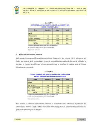 PIP: CREACIÓN DEL SERVICIO DE TRANSITABILIDAD PEATONAL EN EL SECTOR SAN
JACINTO, VILLA EL SALVADOR Y SAN PEDRO EN EL DISTRITO SANTIAGO, PROVINCIA DE
ICA - ICA.
Consultor: Pág. 61
Cuadro N°21 – I
2. Población demandante potencial.
Es la población comprendida en el Centro Poblado y/o sectores San Jacinto, Villa El Salvador y San
Pedro que hace de la vía peatonal para el acceso centros laborales y además del uso de vehículos ya
sea para el transporte público y/o privado; población que se beneficia de mejorar este servicio de
infraestructura peatonal.
Cuadro N°22 – I
Para estimar la población demandante potencial se ha tomado como referencia la población del
último Censo del INEI – 2007, y la tasa intercensal distrital de 3.2% anual, para el análisis se tomará una
población constates para el año 2018.
Área Hombre Mujer Total
Rural
SAN JACINTO 166 164 330
VILLA EL SALVADOR 181 179 360
SAN PEDRO 132 132 264
TOTAL 479 475 954
Población estimadaen base al censo INEI - 2007 al año 2018.
Fuente: Censo XI de población y VI de vivienda, 2007.
Elaboración: consultor.
CENTRO POBLADO SAN JACINTO, VILLA EL SALVADOR Y SAN
PEDRO: POBLACIÓN, 2018
Área Hombre Mujer Total
RURAL
SAN JACINTO 166 164 330
VILLA EL SALVADOR 181 179 360
SAN PEDRO 132 132 264
TOTAL 479 475 954
Población estimadaen base al censo INEI - 2007 al año 2018.
Fuente: Censo XI de población y VI de vivienda, 2007.
Elaboración: consultor.
CENTRO POBLADO SAN JACINTO, VILLA EL SALVADOR Y SAN
PEDRO: Población demandante potencial, 2018
 
