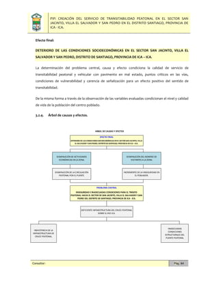 PIP: CREACIÓN DEL SERVICIO DE TRANSITABILIDAD PEATONAL EN EL SECTOR SAN
JACINTO, VILLA EL SALVADOR Y SAN PEDRO EN EL DISTRITO SANTIAGO, PROVINCIA DE
ICA - ICA.
Consultor: Pág. 64
Efecto final:
DETERIORO DE LAS CONDICIONES SOCIOECONÓMICAS EN EL SECTOR SAN JACINTO, VILLA EL
SALVADOR Y SAN PEDRO, DISTRITO DE SANTIAGO, PROVINCIA DE ICA – ICA.
La determinación del problema central, causa y efecto condiciona la calidad de servicio de
transitabilidad peatonal y vehicular con pavimento en mal estado, puntos críticos en las vías,
condiciones de vulnerabilidad y carencia de señalización para un efecto positivo del sentido de
transitabilidad.
De la misma forma a través de la observación de las variables evaluadas condicionan el nivel y calidad
de vida de la población del centro poblado.
3.2.4. Árbol de causas y efectos.
DETERIORODELAS CONDICIONES SOCIOECONÓMICAS EN EL SECTOR SAN JACINTO, VILLA
EL SALVADOR Y SAN PEDRO, DISTRITODESANTIAGO, PROVINCIA DEICA –ICA.
DEFICIENTE INFRAESTRUCTURA DEL CRUCE PEATONAL
SOBRE EL RIO ICA.
ARBOL DE CAUSAS Y EFECTOS
INEXISTENCIA DE LA
INFRAESTRUCTURA DE
CRUCE PEATONAL.
INADECUADAS
CONDICIONES
ESTRUCTURALES DEL
PUENTE PEATONAL
DISMINUCIÓN DE ACTIVIDADES
ECONÓMICAS EN LA ZONA.
DISMINUCIÓN DEL NÚMERO DE
VISITANTES A LA ZONA.
INCREMENTO DE LA INSEGURIDAD EN
EL POBLADOR.
DISMINUCIÓN DE LA CIRCULACIÓN
PEATONAL POR EL PUENTE.
INSEGURIDAD E INADECUADAS CONDICIONES PARA EL TRÁSITO
PEATONAL HACIA EL SECTOR DE SAN JACINTO, VILLA EL SALVADOR Y SAN
PEDRO DEL DISTRITO DE SANTIAGO, PROVINCIA DE ICA - ICA.
PROBLEMA CENTRAL
EFECTO FINAL
 