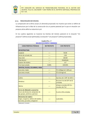 PIP: CREACIÓN DEL SERVICIO DE TRANSITABILIDAD PEATONAL EN EL SECTOR SAN
JACINTO, VILLA EL SALVADOR Y SAN PEDRO EN EL DISTRITO SANTIAGO, PROVINCIA DE
ICA - ICA.
Consultor: Pág. 78
4.2.3. Determinación de la brecha:
La comparación de la oferta actual y la demanda proyectada nos muestra que existe un déficit de
infraestructura por la falta de la construcción de un puente peatonal por lo que en situación con
proyecto dicho déficit se reducirá al 0,0%.
En los cuadros siguientes se muestran las brechas del tránsito peatonal en la situación “sin
proyecto” (oferta actual optimizada) y la situación “con proyecto” (oferta proyectada).
Cuadro N°13 – F
SIN PROYECTO CON PROYECTO
INFAESTRUCTURA
Longitud ---- 50.00
Ancho de calzada (m) ---- 2.00
Area (m2) ---- 100.00
Tipo de piso ---- Entablado
Espesor de madera ---- 1.5"
% en buen estado 0.00% 100.00%
ZAPATAS, PLACAS, COLUMNAS, VIGAS
Concreto simple ---- F'C=140kg/cm2 +30% pm
Concreto armado ---- F'C=210 kg/cm2
Cables ---- tipo boa de 1 3/8" de 160 m
Péndolas ----
de acero liso de 5/8" de 32
unidades
Mallas ----
olímpica alambre Nº 12 x
cocadas de 2"x2
---- 4 unid y 256 unidades
---- 1,263.40m.
Elaboración: Consultor
Carros de dilatación y accesorios
(Carro de dilatación, templador de
eje, grapas, platinas y pernos)
Elementos de madera
(vigas, largueros, tablero de madera,
baranda, parantes y diagonal)
CARACTERISTICAS TÉCNICAS
BALANCE DE OFERTA Y DEMANDA
 