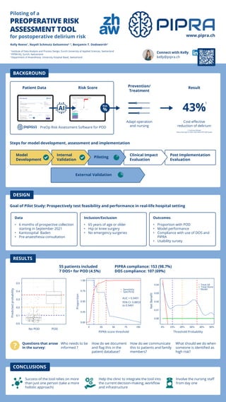Kelly Reeve1
, Nayeli Schmutz Gelsomino2, 3
, Benjamin T. Dodsworth2
1
Institute of Data Analysis and Process Design, Zurich University of Applied Sciences, Switzerland
2
PIPRA AG, Zurich, Switzerland
3
Department of Anaesthesia, University Hospital Basel, Switzerland
PreOp Risk Assessment Software for POD
BACKGROUND
DESIGN
RESULTS
CONCLUSIONS
Success of the tool relies on more
than just one person (take a more
holistic approach)
Involve the nursing staff
from day one
Help the clinic to integrate the tool into
the current decision-making, workflow
and infrastructure
Connect with Kelly
kelly@pipra.ch
Piloting of a
PREOPERATIVE RISK
ASSESSMENT TOOL
for postoperative delirium risk www.pipra.ch
Patient Data Risk Score
Goal of Pilot Study: Prospectively test feasibility and performance in real-life hospital setting
55 patients included
7 DOS+ for POD (4.5%)
PIPRA compliance: 153 (98.7%)
DOS compliance: 107 (69%)
Steps for model development, assessment and implementation
Result
43%
Prevention/
Treatment
Adapt operation
and nursing
Cost-effective
reduction of delirium
1 Cochrane Review:
https://doi.org/10.1002/14651858.CD013307.pub3
AI
External Validation
Post Implementation
Evaluation
Clinical Impact
Evaluation
Piloting
%
Risk
Internal
Validation
Model
Development
Data
• 6 months of prospective collection
starting in September 2021
• Kantosspital Baden
• Pre-anaesthesia consultation
Questions that arose
in the survey:
Who needs to be
informed ?
How do we document
and flag this in the
patient database?
How do we communicate
this to patients and family
members?
What should we do when
someone is identified as
high risk?
Inclusion/Exclusion
• 65 years of age or older
• Hip or knee surgery
• No emergency surgeries
Outcomes
• Proportion with POD
• Model performance
• Compliance with use of DOS and
PIPRA
• Usability survey
0.00
0.01
0.02
0.03
0.04
0% 10% 20% 30% 40% 50%
Threshold Probability
Net
Benefit
Treat All
Treat None
Model
0.0
0.1
0.2
0.3
0.4
0.5
No POD POD
Predicted
probability
0.00
0.25
0.50
0.75
1.00
0 25 50 75 100
PIPRA score threshold
Proportion
Sensitivity
Specificity
AUC = 0.9491
95% CI: 0.8853
to 0.9491
?
1