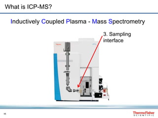 11
What is ICP-MS?
3. Sampling
interface
Inductively Coupled Plasma - Mass Spectrometry
 