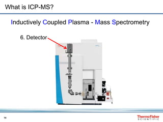 14
What is ICP-MS?
6. Detector
Inductively Coupled Plasma - Mass Spectrometry
 