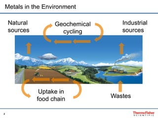 2
Metals in the Environment
Natural
sources
Industrial
sources
Geochemical
cycling
Uptake in
food chain Wastes
 