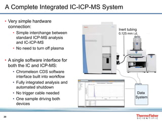 20
Data
System
• Very simple hardware
connection:
• Simple interchange between
standard ICP-MS analysis
and IC-ICP-MS
• No need to turn off plasma
• A single software interface for
both the IC and ICP-MS:
• Chromeleon CDS software
interface built into workflow
• Fully integrated analysis and
automated shutdown
• No trigger cable needed
• One sample driving both
devices
Inert tubing
0.125 mm i.d.
A Complete Integrated IC-ICP-MS System
 