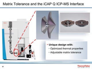 22
Matrix Tolerance and the iCAP Q ICP-MS Interface
• Unique design with:
• Optimized thermal properties
• Adjustable matrix tolerance
 