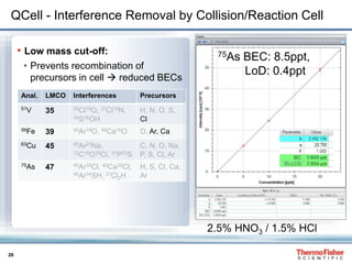 28
QCell - Interference Removal by Collision/Reaction Cell
• Low mass cut-off:
• Prevents recombination of
precursors in cell  reduced BECs
Anal. LMCO Interferences Precursors
51V 35 35Cl16O, 37Cl14N,
34S16OH
H, N, O, S,
Cl
56Fe 39 40Ar16O, 40Ca16O O, Ar, Ca
63Cu 45 40Ar23Na,
12C16O35Cl, 31P32S
C, N, O, Na,
P, S, Cl, Ar
75As 47 40Ar35Cl, 40Ca35Cl,
40Ar34SH, 37Cl2H
H, S, Cl, Ca,
Ar
2.5% HNO3 / 1.5% HCl
75As BEC: 8.5ppt,
LoD: 0.4ppt
 