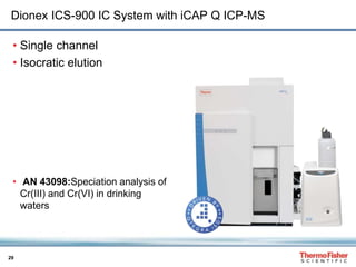 29
Dionex ICS-900 IC System with iCAP Q ICP-MS
• Single channel
• Isocratic elution
• AN 43098:Speciation analysis of
Cr(III) and Cr(VI) in drinking
waters
 