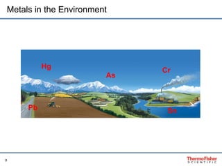 3
Metals in the Environment
Hg
As
Cr
Pb Sn
 