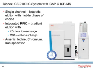 34
Dionex ICS-2100 IC System with iCAP Q ICP-MS
• Single channel – isocratic
elution with mobile phase of
choice
• Integrated RFIC – gradient
elution with
• KOH – anion-exchange
• MSA – cation-exchange
• Arsenic, Iodine, Chromium,
Iron speciation
 