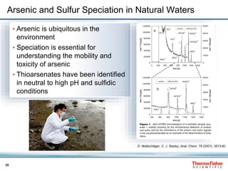 35
Arsenic and Sulfur Speciation in Natural Waters
• Arsenic is ubiquitous in the
environment
• Speciation is essential for
understanding the mobility and
toxicity of arsenic
• Thioarsenates have been identified
in neutral to high pH and sulfidic
conditions
D. Wallschläger, C. J. Stadey, Anal. Chem. 79 (2007), 3873-80
 