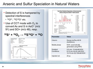 36
Arsenic and Sulfur Speciation in Natural Waters
• Detection of S is hampered by
spectral interferences
• 16O2+, 16O18O+ etc.
• Use of CCT mode with O2 to
convert As and S in AsO+ (m/z
91) and SO+ (m/z 48), resp.
Parameter Value
Column Dionex IonPac AS18
(2x250mm)
Mobile phase KOH, automatically
generated using RFIC
Gradient
Conditions
0-5 min: 12-44mM KOH
8-10 min 44-52 mM KOH
12-15 min 52-100mM KOH
Injected vol. 20 µL
32S+ + 16O2 → 32S16O+ + 16O
 