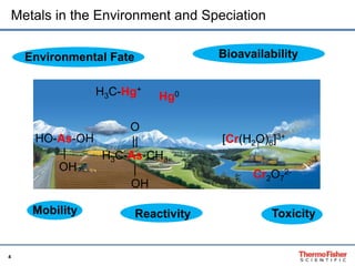 4
Metals in the Environment and Speciation
HO-As-OH
|
OH
O
||
H3C-As-CH3
|
OH
Environmental Fate
Mobility Toxicity
Bioavailability
Reactivity
[Cr(H2O)6]3+
H3C-Hg+
Hg0
Cr2O7
2-
 
