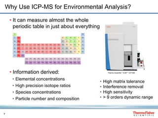 7
Why Use ICP-MS for Environmental Analysis?
• It can measure almost the whole
periodic table in just about everything
• Information derived:
• Elemental concentrations
• High precision isotope ratios
• Species concentrations
• Particle number and composition
• High matrix tolerance
• Interference removal
• High sensitivity
• > 9 orders dynamic range
Thermo Scientific™ iCAP™ ICP-MS
 