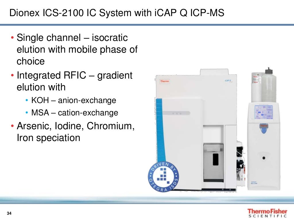 Chromatography Complete Elemental Speciation Analysis Solu…