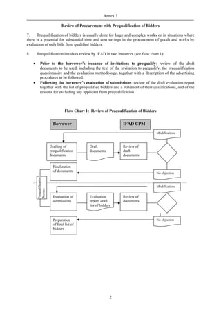 Annex 3

                                    Review of Procurement with Prequalification of Bidders

7.     Prequalification of bidders is usually done for large and complex works or in situations where
there is a potential for substantial time and cost savings in the procurement of goods and works by
evaluation of only bids from qualified bidders.

8.       Prequalification involves review by IFAD in two instances (see flow chart 1):

     •       Prior to the borrower’s issuance of invitations to prequalify: review of the draft
             documents to be used, including the text of the invitation to prequalify, the prequalification
             questionnaire and the evaluation methodology, together with a description of the advertising
             procedures to be followed.
     •       Following the borrower’s evaluation of submissions: review of the draft evaluation report
             together with the list of prequalified bidders and a statement of their qualifications, and of the
             reasons for excluding any applicant from prequalification



                                       Flow Chart 1: Review of Prequalification of Bidders


                              Borrower                                  IFAD CPM
                                                                                             Modifications



                            Drafting of             Draft               Review of
                            prequalification        documents           draft
                            documents                                   documents


                              Finalization
                              of documents
                                                                                             No objection
         Prequalification




                                                                                             Modifications
         Process




                              Evaluation of         Evaluation          Review of
                              submissions           report, draft       documents
                                                    list of bidders


                              Preparation                                                    No objection
                              of final list of
                              bidders




                                                                  2
 