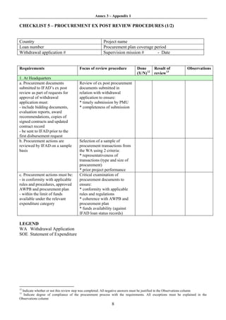 Annex 3 – Appendix 1

CHECKLIST 5 – PROCUREMENT EX POST REVIEW PROCEDURES (1/2)


Country                                               Project name
Loan number                                           Procurement plan coverage period
Withdrawal application #                              Supervision mission #      - Date


Requirements                           Focus of review procedure            Done       Result of             Observations
                                                                            (Y/N) 12   review 13
1. At Headquarters
a. Procurement documents               Review of ex post procurement
submitted to IFAD’s ex post            documents submitted in
review as part of requests for         relation with withdrawal
approval of withdrawal                 application to ensure:
application must:                      * timely submission by PMU
- include bidding documents,           * completeness of submission
evaluation reports, award
recommendations, copies of
signed contracts and updated
contract record
- be sent to IFAD prior to the
first disbursement request
b. Procurement actions are             Selection of a sample of
reviewed by IFAD on a sample           procurement transactions from
basis                                  the WA using 2 criteria:
                                       * representativeness of
                                       transactions (type and size of
                                       procurement)
                                       * prior project performance
c. Procurement actions must be:        Critical examination of
- in conformity with applicable        procurement documents to
rules and procedures, approved         ensure:
AWPB and procurement plan              * conformity with applicable
- within the limit of funds            rules and regulations
available under the relevant           * coherence with AWPB and
expenditure category                   procurement plan
                                       * funds availability (against
                                       IFAD loan status records)

LEGEND
WA Withdrawal Application
SOE Statement of Expenditure




12
 Indicate whether or not this review step was completed. All negative answers must be justified in the Observations column
13
  Indicate degree of compliance of the procurement process with the requirements. All exceptions must be explained in the
Observations column
                                                            8
 