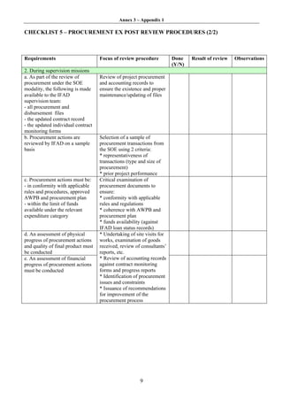 Annex 3 – Appendix 1

CHECKLIST 5 – PROCUREMENT EX POST REVIEW PROCEDURES (2/2)



Requirements                        Focus of review procedure          Done    Result of review   Observations
                                                                       (Y/N)
2. During supervision missions
a. As part of the review of         Review of project procurement
procurement under the SOE           and accounting records to
modality, the following is made     ensure the existence and proper
available to the IFAD               maintenance/updating of files
supervision team:
- all procurement and
disbursement files
- the updated contract record
- the updated individual contract
monitoring forms
b. Procurement actions are          Selection of a sample of
reviewed by IFAD on a sample        procurement transactions from
basis                               the SOE using 2 criteria:
                                    * representativeness of
                                    transactions (type and size of
                                    procurement)
                                    * prior project performance
c. Procurement actions must be:     Critical examination of
- in conformity with applicable     procurement documents to
rules and procedures, approved      ensure:
AWPB and procurement plan           * conformity with applicable
- within the limit of funds         rules and regulations
available under the relevant        * coherence with AWPB and
expenditure category                procurement plan
                                    * funds availability (against
                                    IFAD loan status records)
d. An assessment of physical        * Undertaking of site visits for
progress of procurement actions     works, examination of goods
and quality of final product must   received, review of consultants’
be conducted                        reports, etc.
e. An assessment of financial       * Review of accounting records
progress of procurement actions     against contract monitoring
must be conducted                   forms and progress reports
                                    * Identification of procurement
                                    issues and constraints
                                    * Issuance of recommendations
                                    for improvement of the
                                    procurement process




                                                       9
 